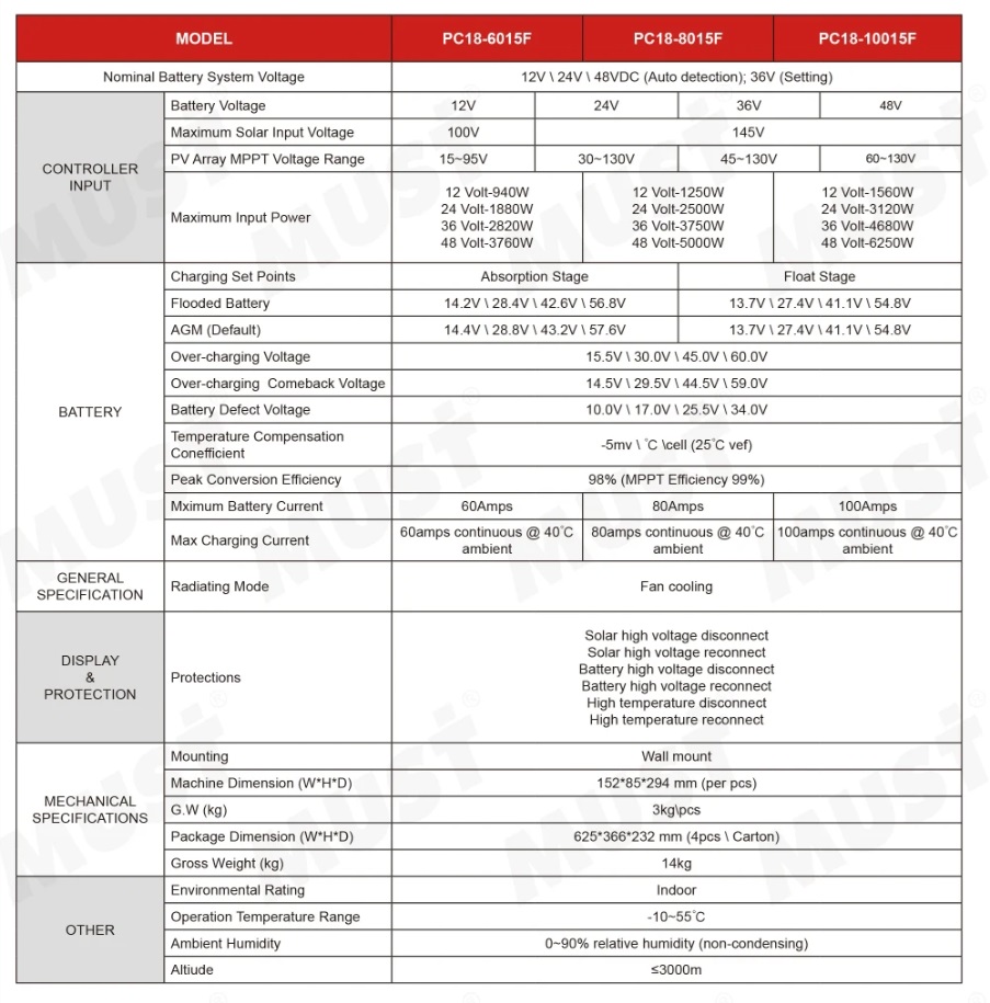 must mppt pc18-8015F