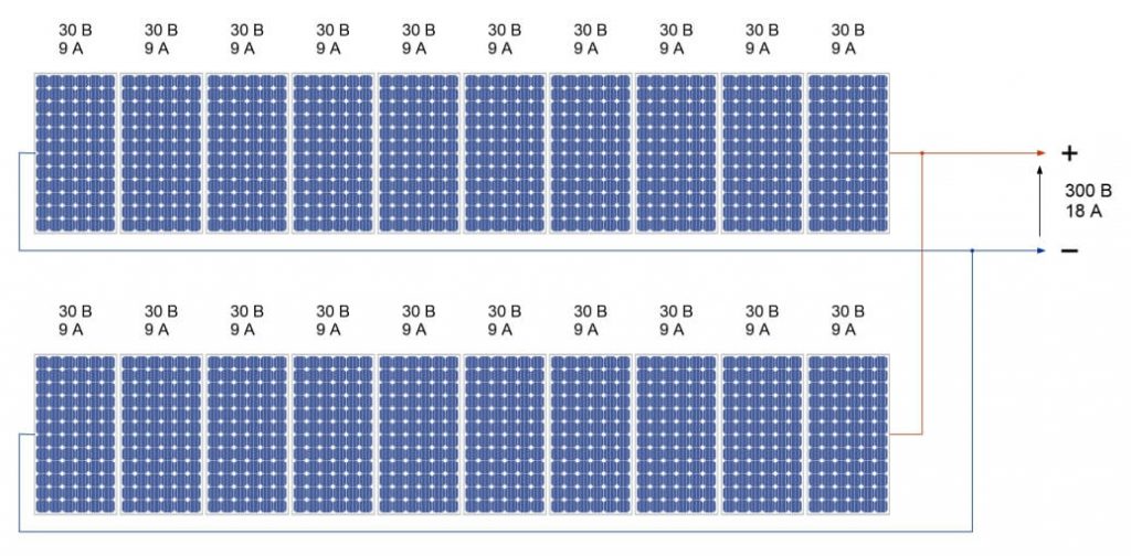 pv panels connexion